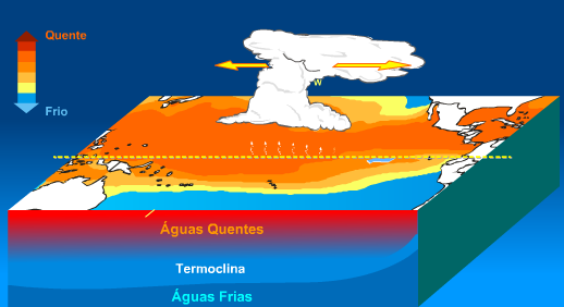 (ASAS) está mais para o oceano permitindo assim que o fenômeno de bloqueio não ocorra dentro do continente, o aparecimento da Baixa do Chaco que aumenta a confluência em baixos níveis e dessa maneira