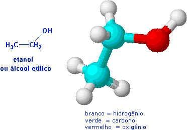 Etanol nas bebidas alcoólicas Vinho, cerveja, aguardente e uísque são