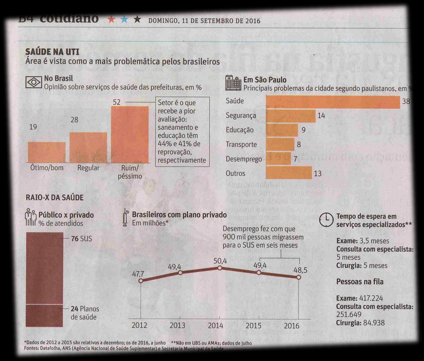 CONTEXTUALIZAÇÃO Fonte: Folha de