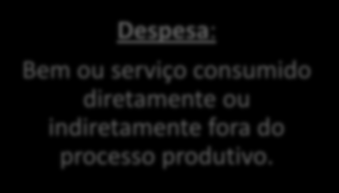 CONCEITOS E TERMINOLOGIAS Gastos: Sacrifícios financeiros para obtenção de um produto. Investimentos: Gasto ativado em função da vida útil longa ou de benefícios futuros.