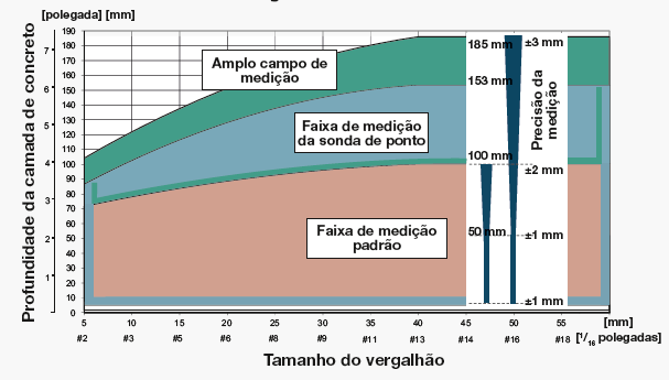 Precisão no