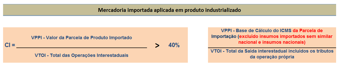 Conteúdo de Importação consumo no processo industrial No valor das saídas interestaduais não incluir o