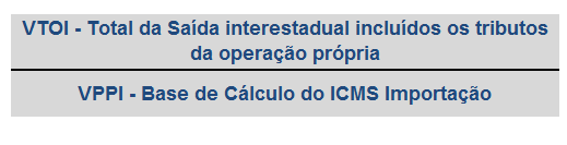 Conteúdo de importação Possibilidades Mercadoria importada para revenda produto acabado Percentual