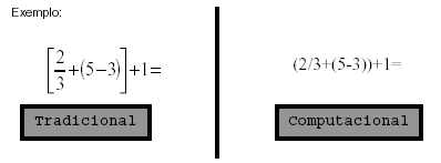 Linearização de Expressões Para a construção de Algoritmos todas as expressões aritméticas devem ser linearizadas, ou seja,