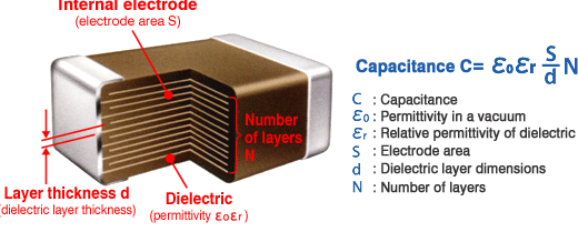 Capacitores Cerâmicos: Constante dielétrica (K) entre 5 e 10000 Quanto maior o K, pior na