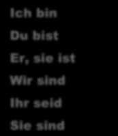 Lektion 3 Einführung der Bleistift die Bleistifte Verb die Gummi die Gummis ÊTRE SEIN je suis Ich bin zu wer tu Du es bist auf nach il, Er, elle sie est ist und in die nous Wir sind sommes vous Ihr