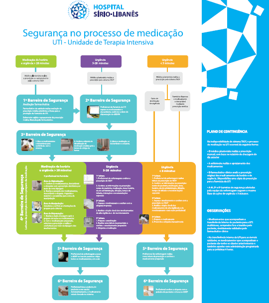 Processo de