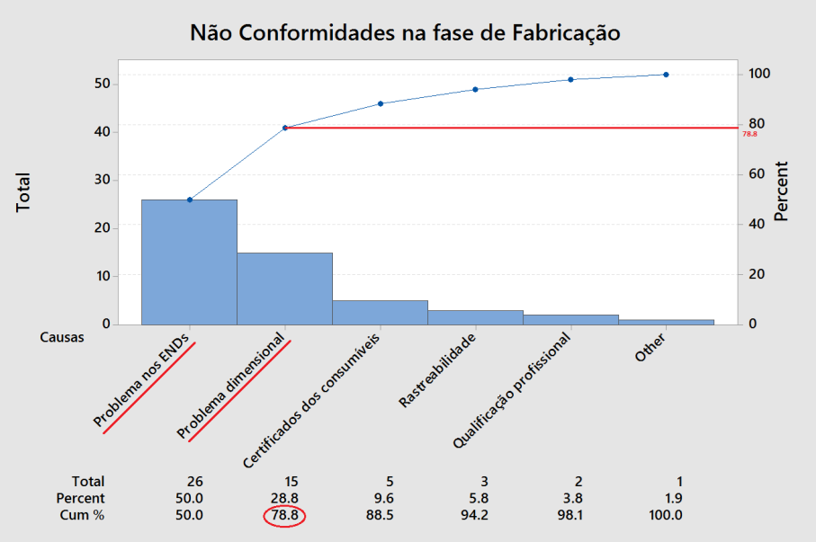 65 Os dados de não conformidade são introduzidos de forma aleatória no programa, ou seja, sem nenhuma preocupação em relação ao ordenamento dos mesmos.