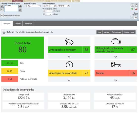 Dynafleet Relatório de Eficiência de Combustível Desenvolvido com o intuito de facilitar a gestão de frota, o relatório de eficiência de combustível é: Prático;