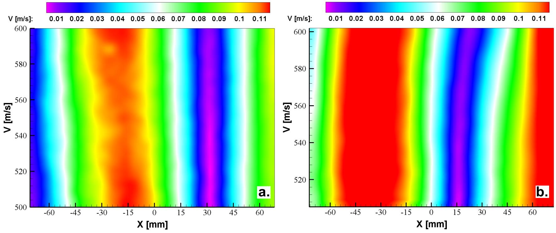 Figura 4 - Distribuição do módulo da velocidade média do líquido, V = (V x 2 + V y 2 ) 0,5, para o distribuidor com (a) 5 furos e (b) 21 furos para uma vazão de 1L/min.