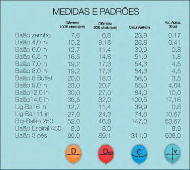 Depois de analisarmos e entendermos como realizar a montagem do projeto, anote mais algumas dicas: Separe os balões antecipadamente Faça o cálculo das medidas: Horizontal: 20 linhas x 0,22cm = 4,40