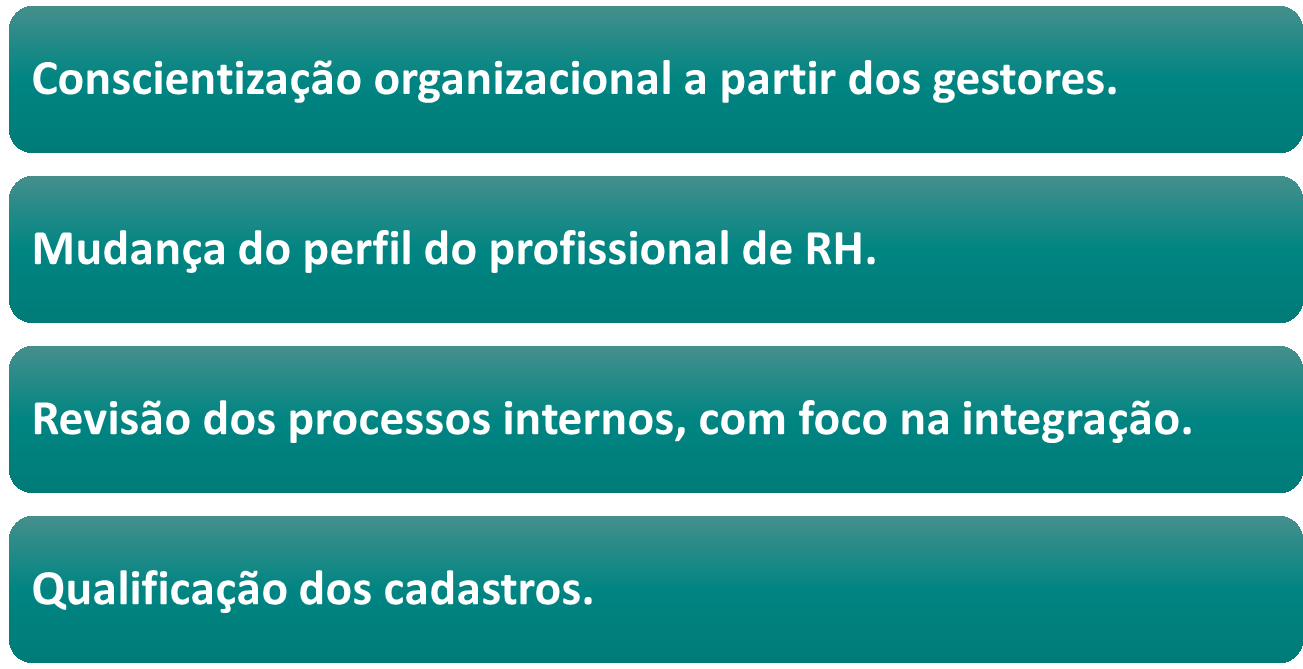 Qual a orientação para que as empresa possam