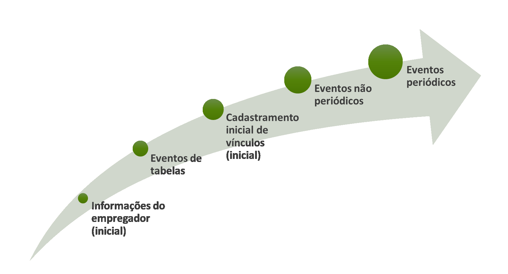 Eventos do