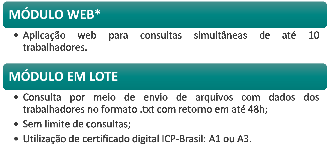 Módulo Consulta Qualificação Cadastral