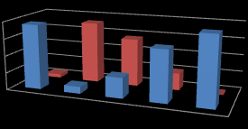 Quanto ao AgHBe (tabela 5), 70% tinham o antigénio positivo e 75% tinham o Ac anti-hbe negativo. Todos os indivíduos da amostra tinham o Ac anti-hbc positivo.