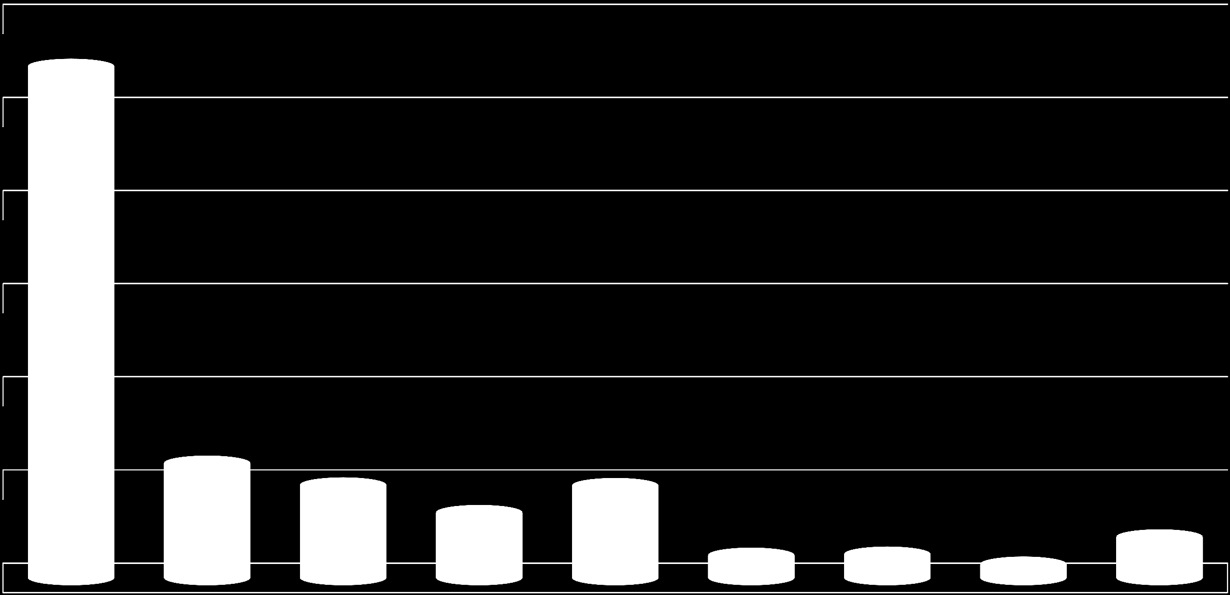 Situação do Mercado Produção e Consumo Américas (2012) ( x 10 3 barris por dia ) 18.555 Consumo Produção 2.412 8.905 2.074 781 2.