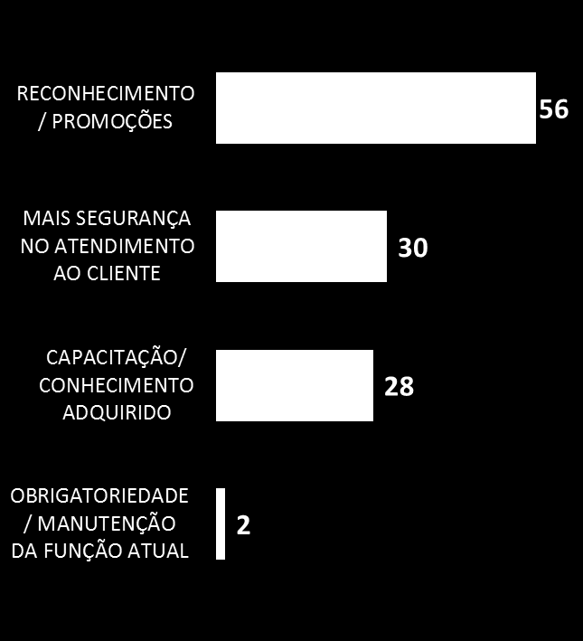 Percepção de mudança após a obtenção da cerificação Percebeu alguma mudança na sua carreira após a Certificação? Que tipo de mudança?