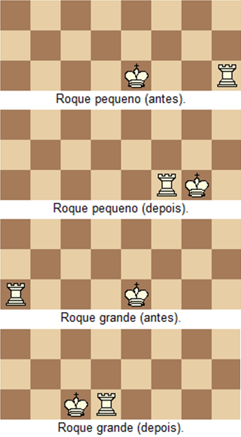 22 Figura 9 Roque Pequeno e Grande Fonte: Xadrez Regional (2012). 2.1.3.