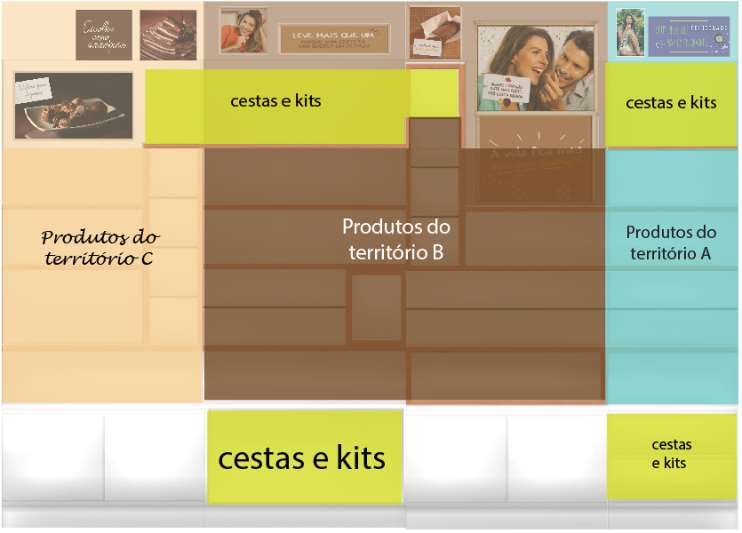 Dentro disso você poderá adequar a exposição de acordo com o mix de produtos disponível na