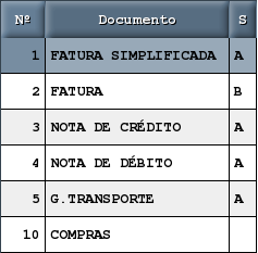 Esta operação: É necessária e muito importante para simplificar o funcionamento em 2013; Pode ser realizada estando a data de sistema no dia 2012/12/31 (ou no 1º dia de trabalho do ano de 2013);