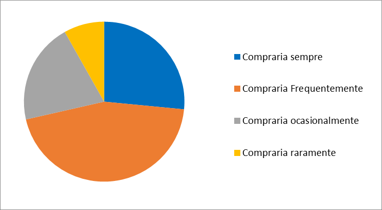 p. 4/6 Neste trabalho, o produto desenvolvido foi avaliado positivamente no teste de aceitação ao receber uma nota média de 7,88, onde 30% responderam Gostei muitíssimo, 40% Gostei muito, 20% Gostei