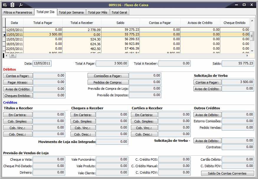 todas as funções da empresa, como: pagamentos, recebimentos e compras.