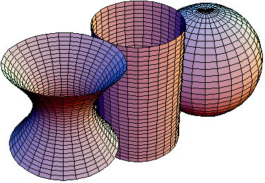 Superfícies de dupla curvatura: Superfícies sinclásticas: dupla curvatura no mesmo sentido Superfícies de curvatura