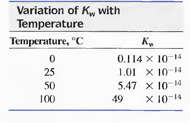 1- Reação de auto-ionização da água Medida de condutividade elétrica: [H 3 O + = [OH - = 1,0 x 10-7 mol/l 25 ºC w