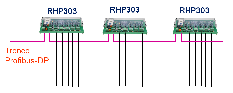 Essencialmente ele trabalha recebendo o sinal de um segmento de rede, "limpando", amplificando e transmitindo-o para os outros segmentos.