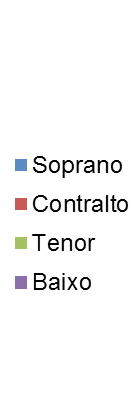 Sintomas Vocais no Coro Universitário 1163 MÉTODOS A pesquisa em questão está em consonância com a resolução 466/12 da Comissão Nacional de Ética em Pesquisa/CONEP, e foi aprovada pelo Comitê de