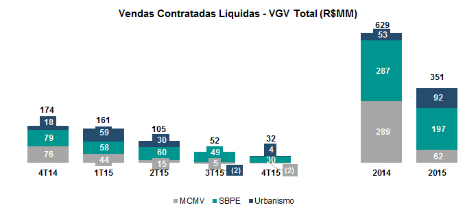 PÁG 12 Incorporação Residencial e Loteamento