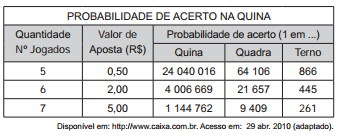 QUESTÃO 16 ENEM 2010 2ª APLICAÇÃO) Um experimento foi conduzido com o objetivo de avaliar o poder germinativo de duas culturas de cebola, conforme a tabela.