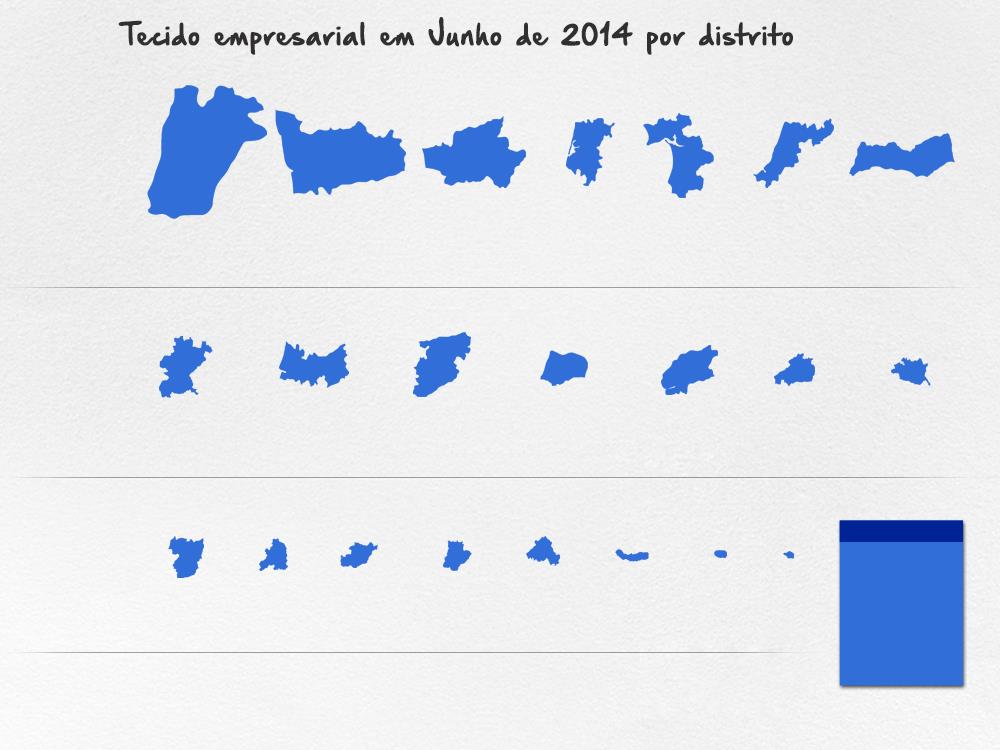 Distrito Número de entidades Lisboa 121.364 Porto 74.509 Braga 33.248 Aveiro 26.986 Setúbal 25.889 Leiria 20.655 Faro 20.