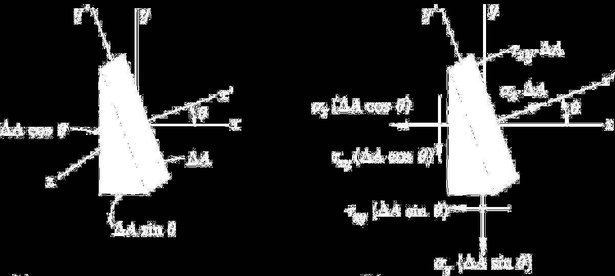 9.1.1 TRANSFORMAÇÃO DO ESTADO PLANO DE TENSÕES Seja um ponto Q no interior de um corpo que pode ser simplificado e analisado pelo estado plano de tensões, referenciado a um sistema de coordenadas