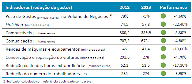 Entidades gestoras Concelhos abrangidos 1% 7% 0,3% 7% 1% 10% 8% 6% 30% 3% Área abrangida 2% 9% População abrangida 0,2% 8% 1% 6% 2% 23% 10% 18 9 6% 50% 62% 69% 31% 18% Concessões intermunicipais