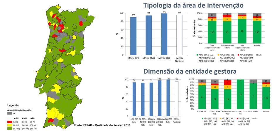 conhecimento por parte das EG «em baixa» aumente significativamente em relação a alguns dos parâmetros que são objeto da regulação da qualidade dos seus serviços. 2.3.