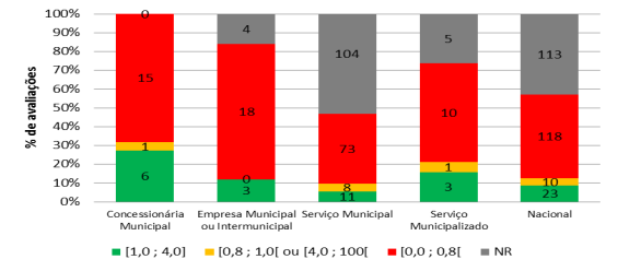 respetivos encargos de exploração com o custo das intervenções a executar na separação tendencial da rede pluvial da rede doméstica. 256.