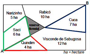 RESOLUÇÃO ITEM (a) Como o terreno é retangular e é diagonal, sabemos que um retângulo fica dividido em duas regiões de mesma área por sua diagonal, logo a soma das áreas dos terrenos