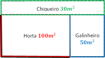 QUESTÃO 6 (OBMEP 2007) João Grilo tem um terreno retangular onde há um galinheiro e um chiqueiro retangulares e uma horta quadrada, cujas áreas estão indicadas na figura.