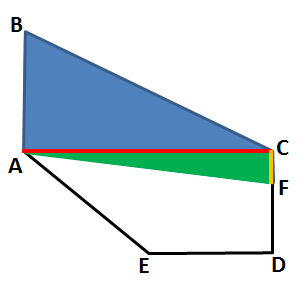 RESOLUÇÃO ITEM (b) Como o terreno tem área de 270 m 2, ao dividi-lo em duas partes iguais cada uma das partes terá área de 135 m 2.