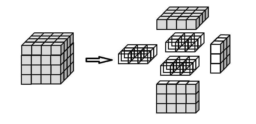 RESOLUÇÃO ITEM (c) Há duas possibilidades a considerar para pintar três faces de um cubo.