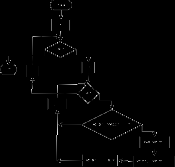 Passo 3: Codificação A partir do algoritmo, traduzir (implementar) para a linguagem desejada No nosso caso, Java Java Implementação public static void bubblesort (int [] vetor){ boolean houvetroca =