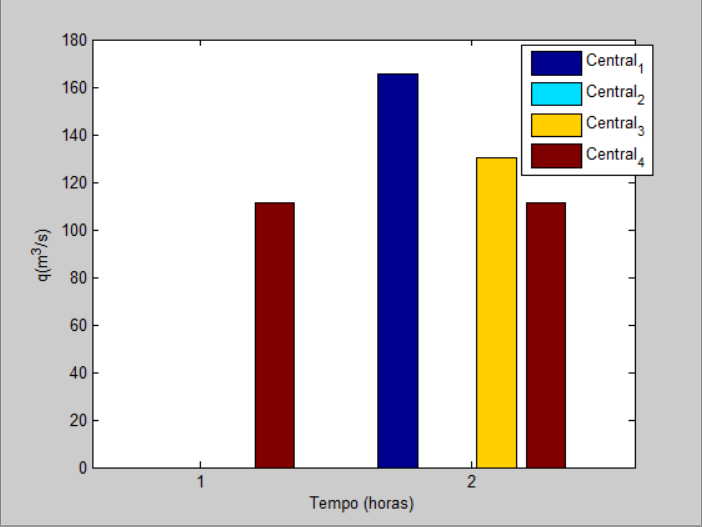 6.3.2. Simulação da definição do espaço de procura Nesta simulação (aqui definida como simulação 2) definiu-se um espaço de procura superior através das opções do AG.