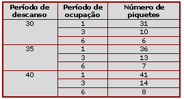 piquetes = (período de