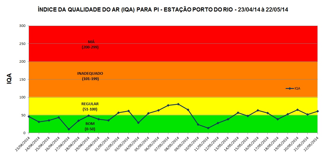 gráficos a seguir: Melhoria da qualidade do ar Redução de impacto dos sedimentos gerados pela obra nas circunvizinhanças, tais como intensificação do