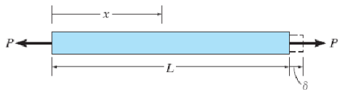 Deformação por Carga Axial Deform.