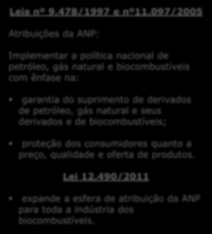 Arcabouço Legal Leis nº 9.478/1997 e nº11.