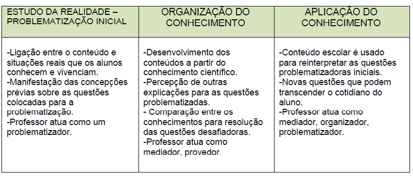 caso. Desta forma, elaboramos um estudo de caso com intuito de investigarmos as compreensões dos estudantes em relação aos conceitos químicos e sociais permeados no decorrer da sequência didática.