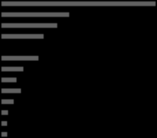 LIQUIDEZ DE MERCADO Turnover (%) RANKING GERAL - Junho 2014 CHINA - Shenzhen SE CHINA - Shanghai SE CORÉIA DO SUL - Korea Exch.