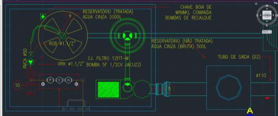 Figura 2 Sistema de Tratamento de Água Cinza.